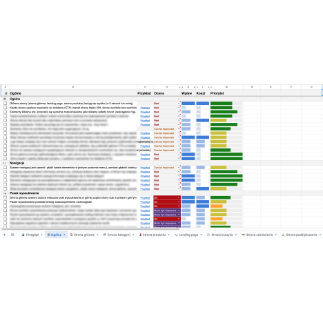 Audyt sklepu PrestaShop według checklisty ecommerce Jaka Šmid