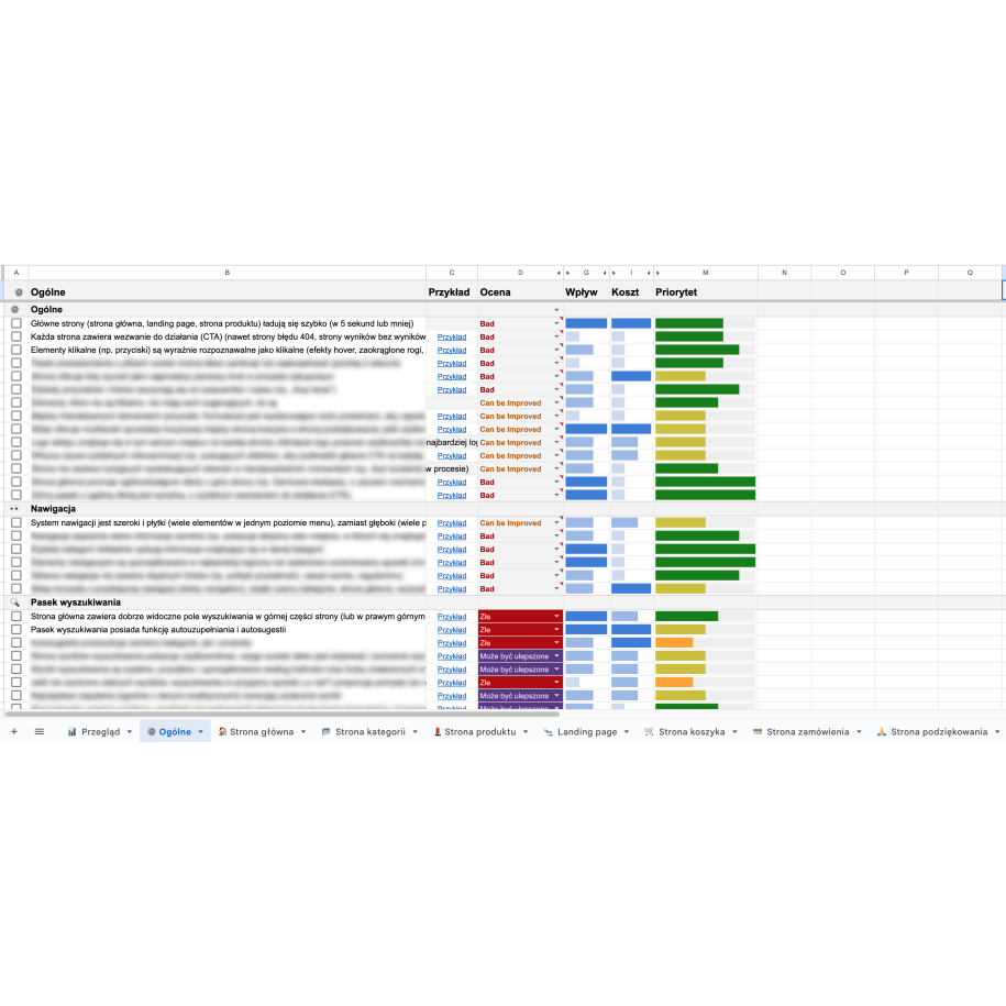 Audyt sklepu PrestaShop według checklisty ecommerce Jaka Šmid