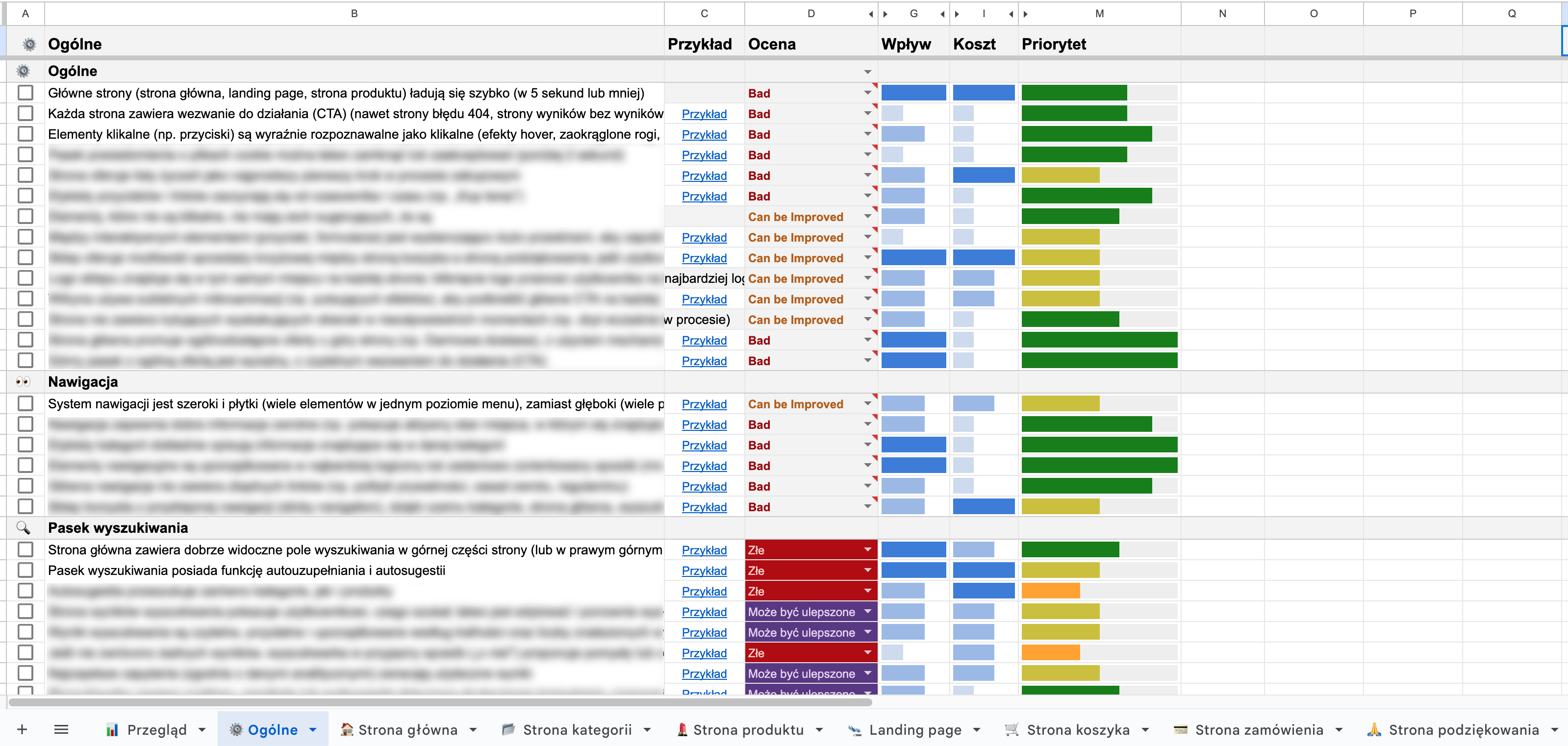 Audyt sklepu PrestaShop według checklisty ecommerce Jaka Šmid