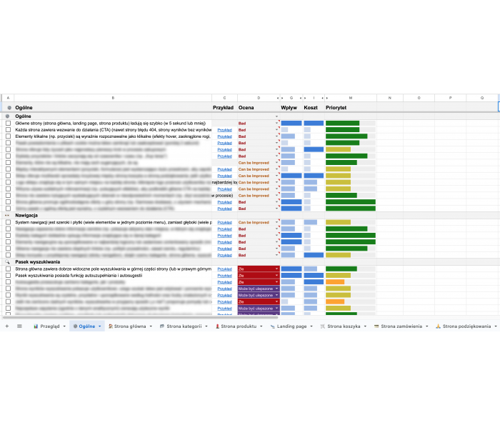 Audyt sklepu PrestaShop według checklisty ecommerce Jaka Šmid
