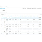 Hurtownia - zmiana ceny produktów dla grup klientów