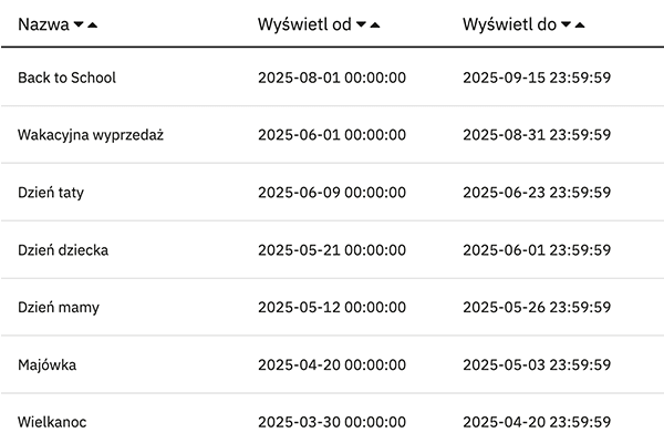 Moduł paska informacyjnego z licznikiem dla PrestaShop - Planowanie
