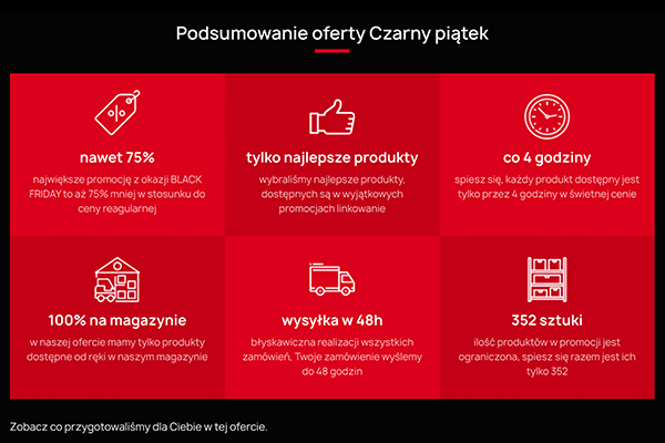 Moduł oferty promocyjne dla PrestaShop - podsumowanie zamówienia