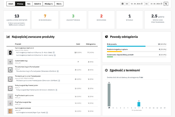 Odstąp od umowy tutaj - dyrektywa 2023/2673 dla PrestaShop - Analityka