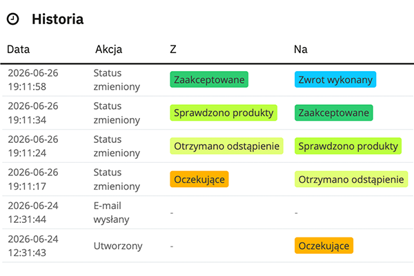 Odstąp od umowy tutaj - dyrektywa 2023/2673 dla PrestaShop - Historia odstąpień
